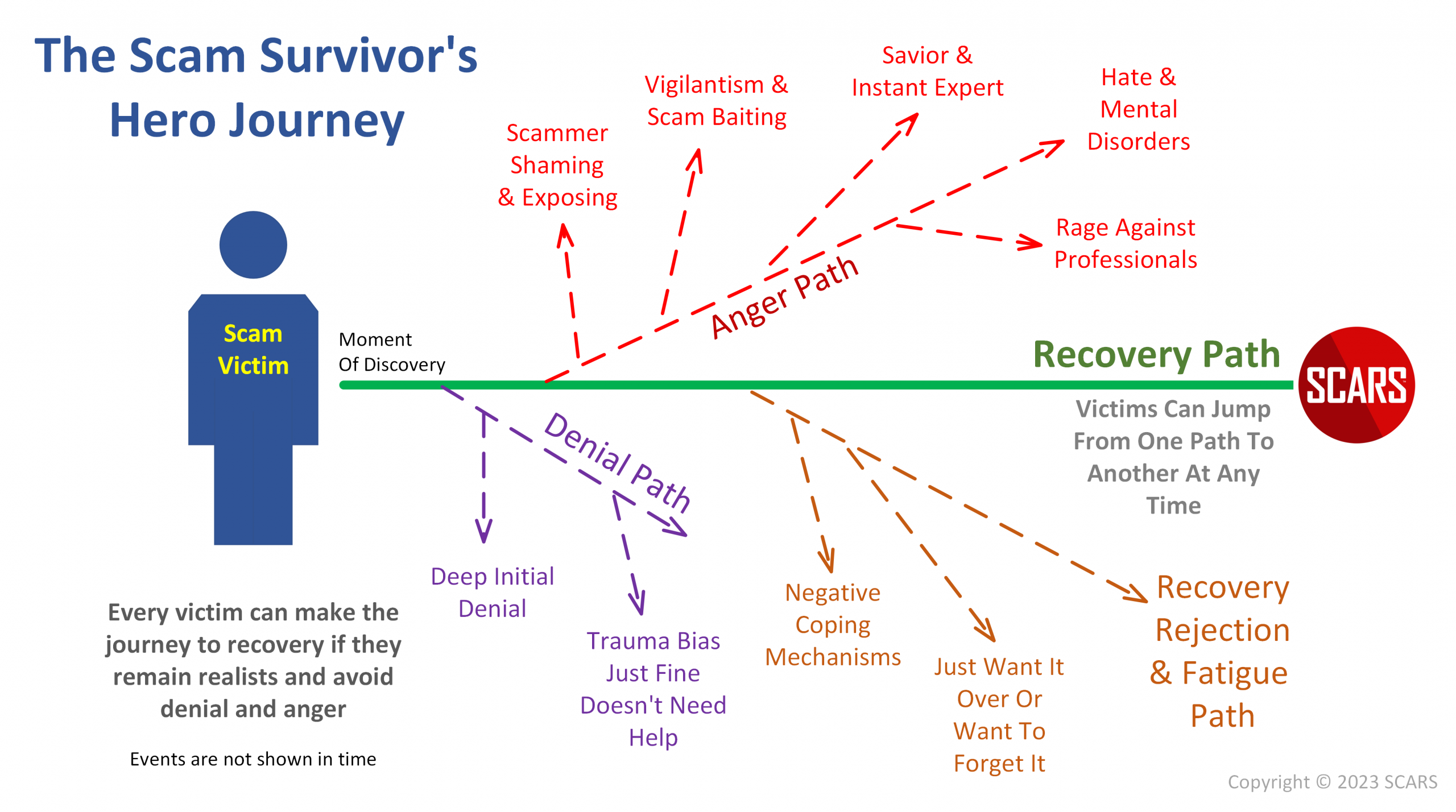 Scam Victim Recovery Path